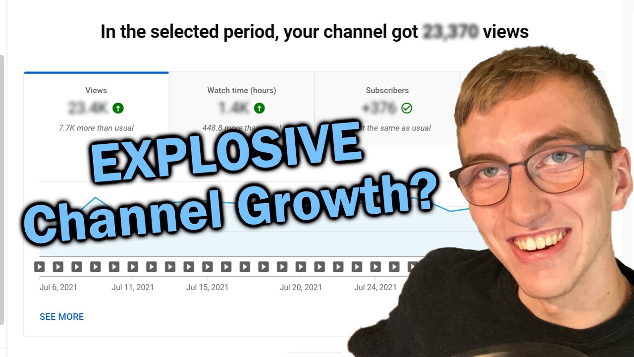 30 Days Daily Uploading... Results?