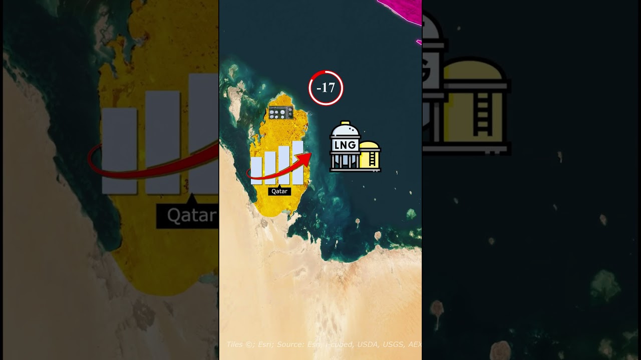 Iran Strike Hits Qatar Gas Field | Gas Crisis  #Shorts #IranIsraelWar#Geopolitics #OilCrisis #map