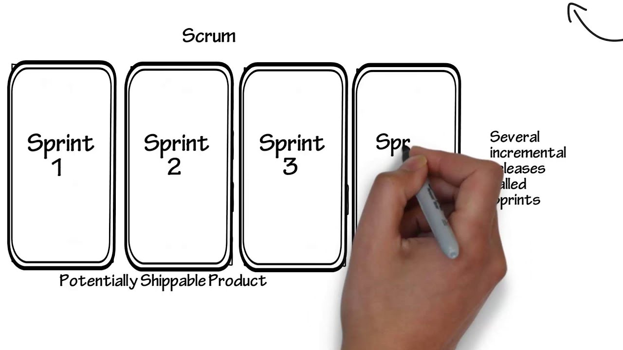 Introduction to Scrum - 7 Minutes