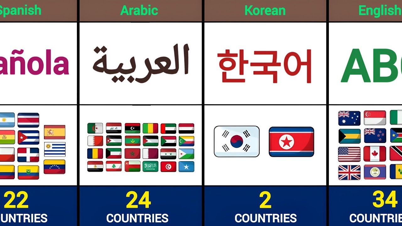How Many Countries Have The Same Language