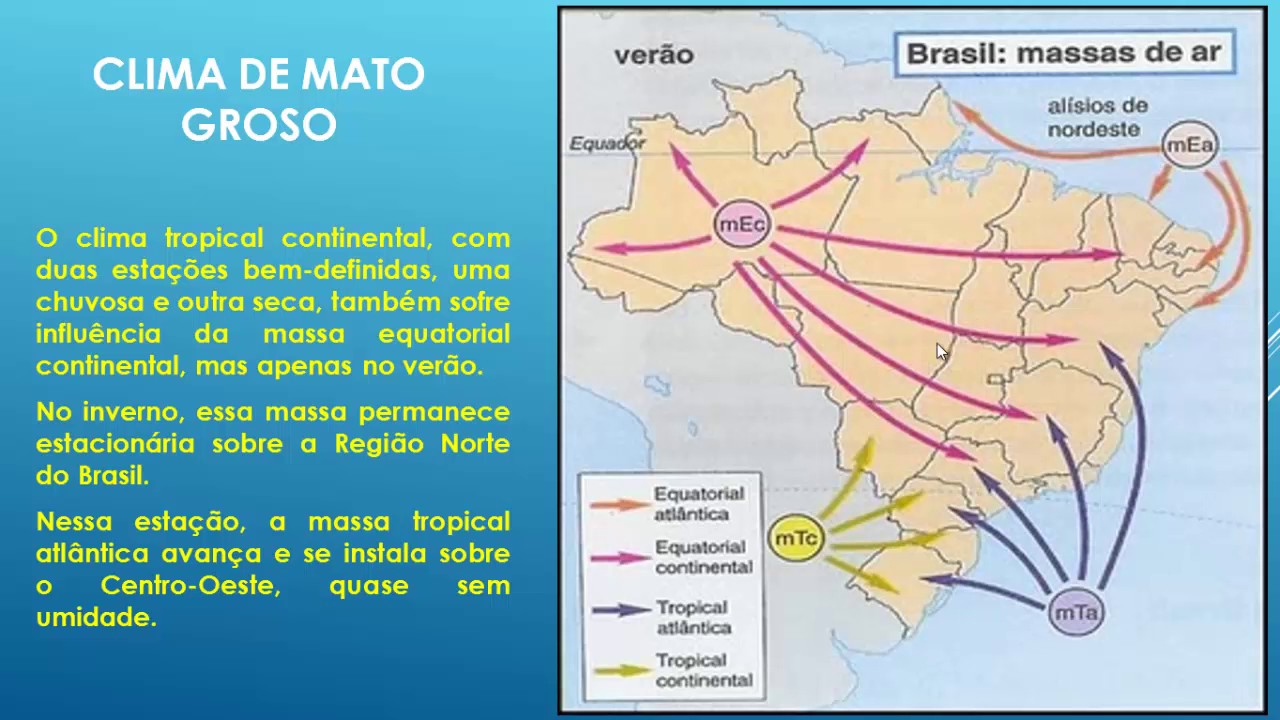 Geografia de Mato Grosso - climas
