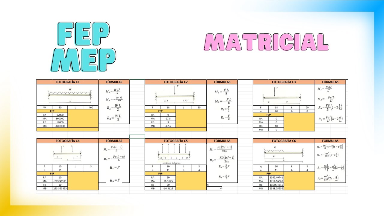 Momentos de Empotramiento Perfecto Excel (Clase 3.1)