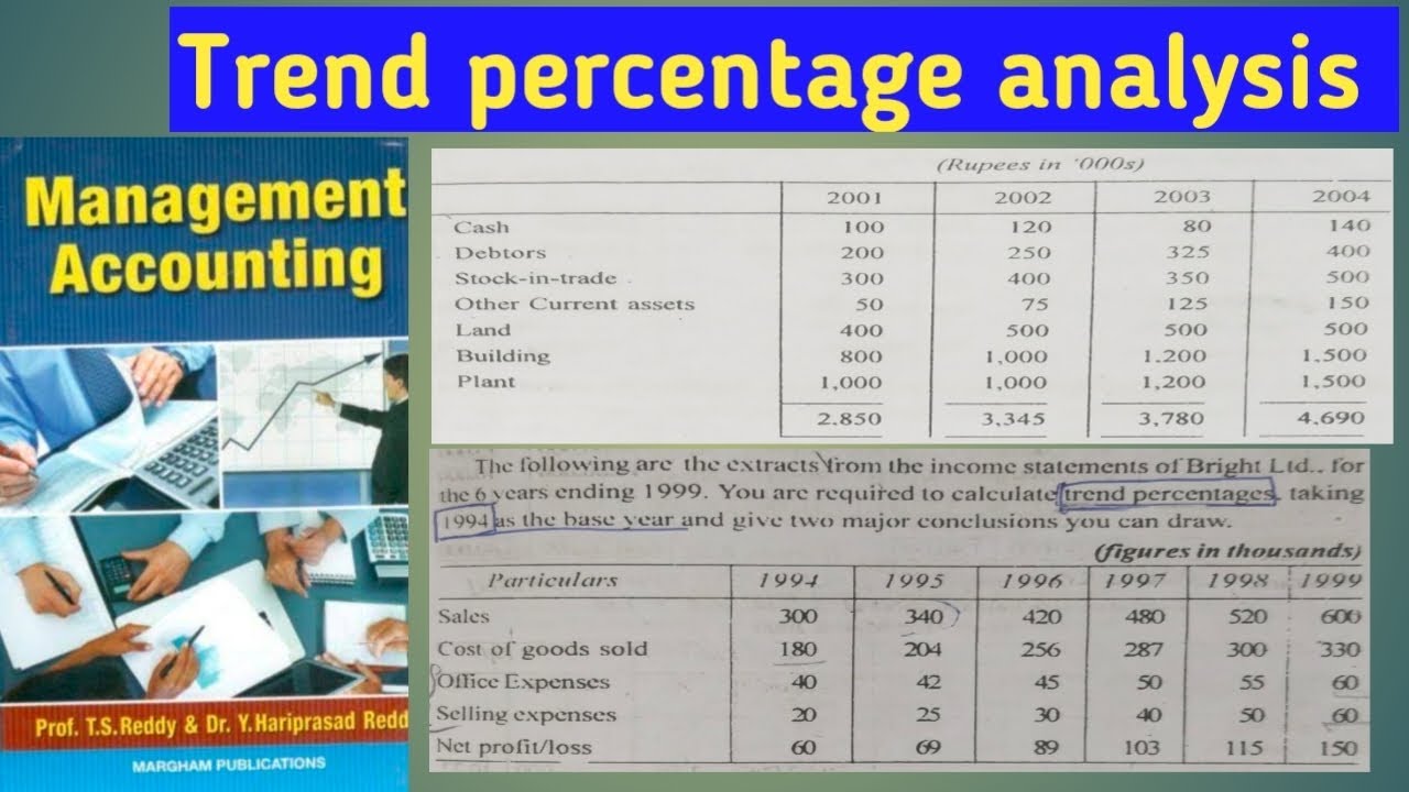 Trend percentage analysis - important sums - clear Explanation in தமிழ்