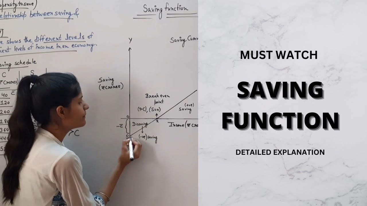 Saving function | Macroeconomics | propensity to save |#Part6 @ECONOMICSAASAANHAI-ecobyyogita #class12 #macro