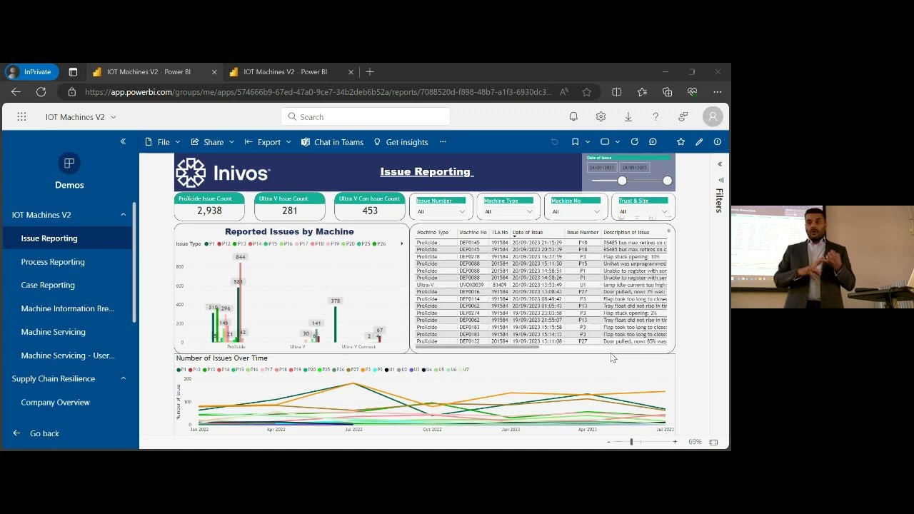 Microsoft Power BI: Predictive Maintenance with IoT (Demo)