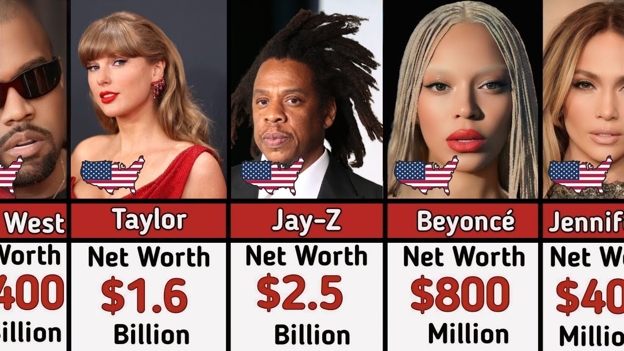 Top 18 Celebrity Billionaires Ranked (2025) &ndash; Richest Stars in the World!
