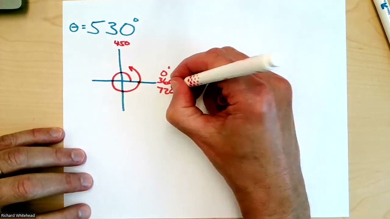 Video Unit 3 Worksheet 6  Reference Angles 2