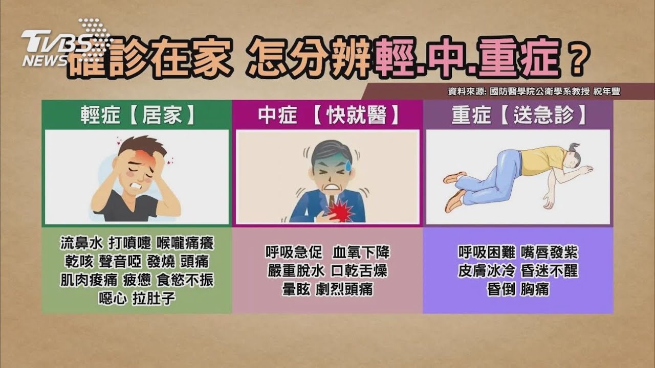 確診在家怎麼分辨輕中重症 從症狀及早偵測惡化警訊｜TVBS新聞 @健康2.0