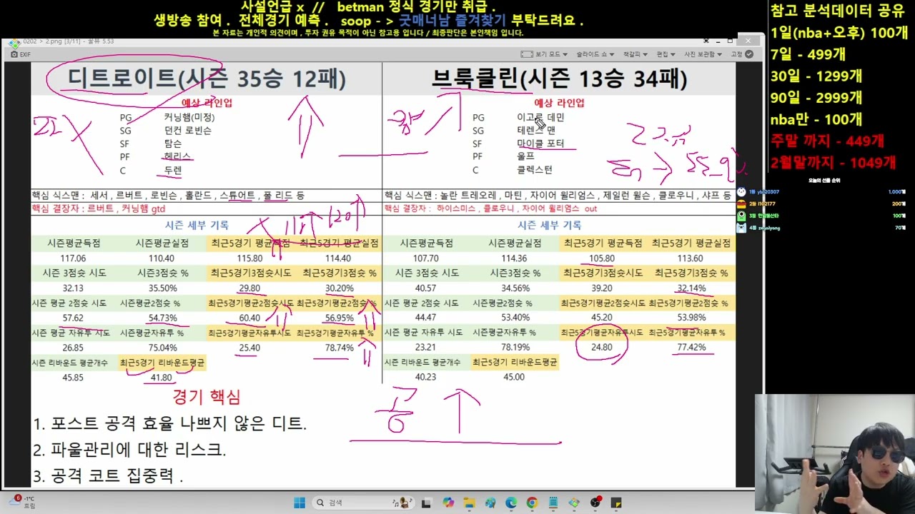 2월 2일 nba분석 , 느바분석 , 농구분석  , 스포츠분석
