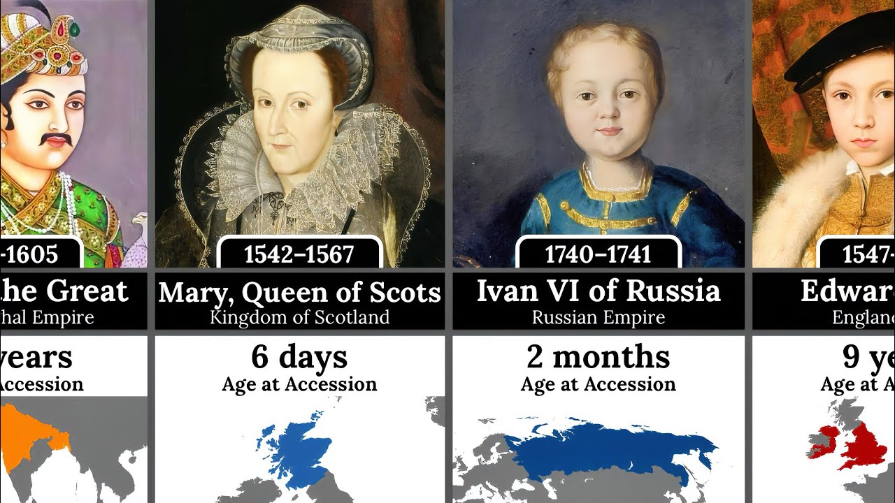 Rulers Who Came to Power at a Young Age