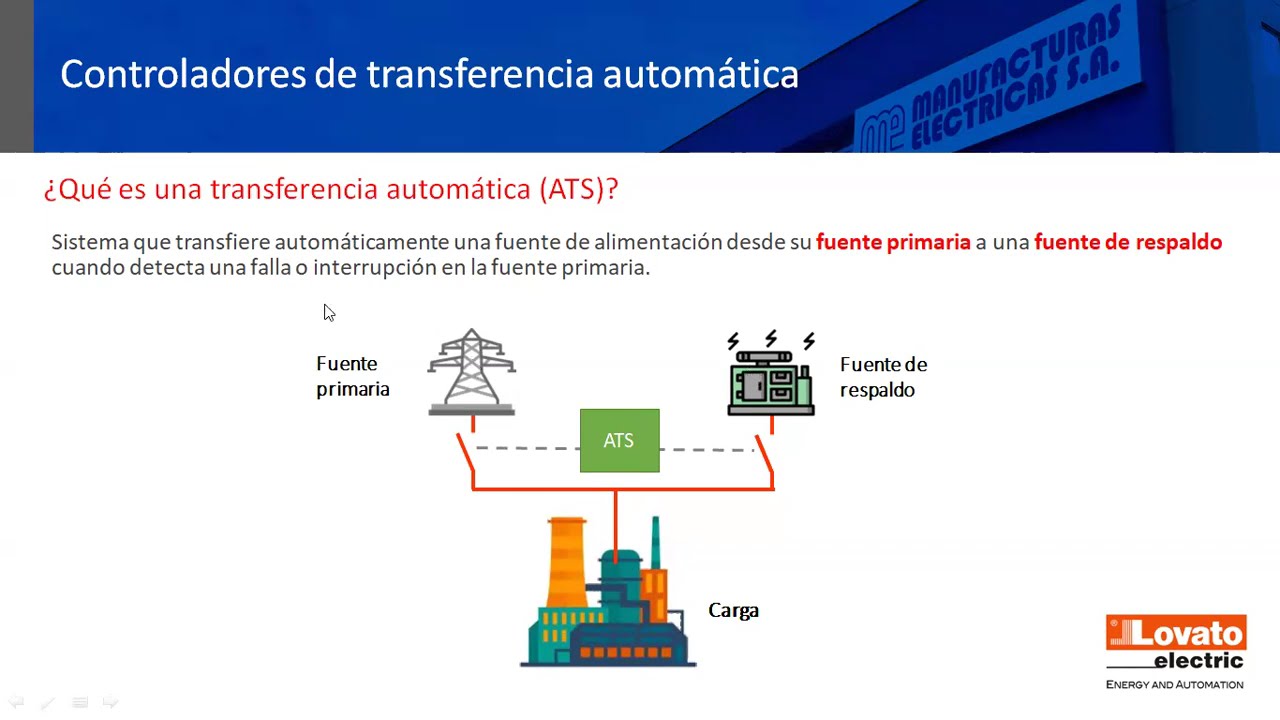 Capacitación: Controladores de Transferencia automática Lovato