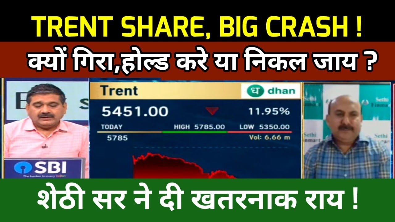 Trent Share Crash ! kyu Gira? Analysis Anil Singhvi/Hold or sell ? Trent share latest news