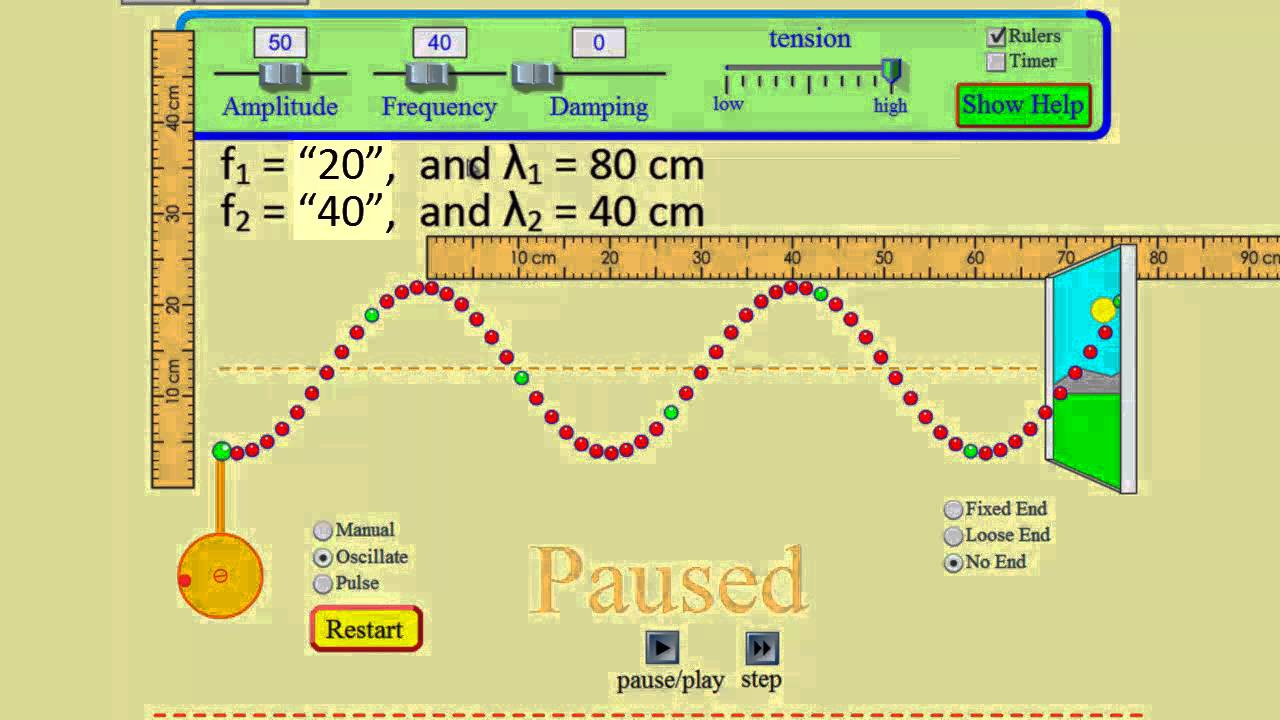 Frequency versus Wavelength