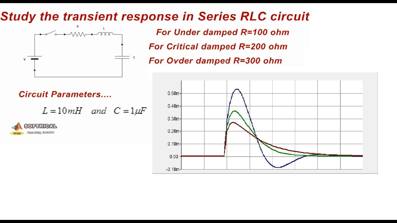Study of Transient Response of Series RLC Circuit  Using PSCAD | Circuit Simulation using PSCAD