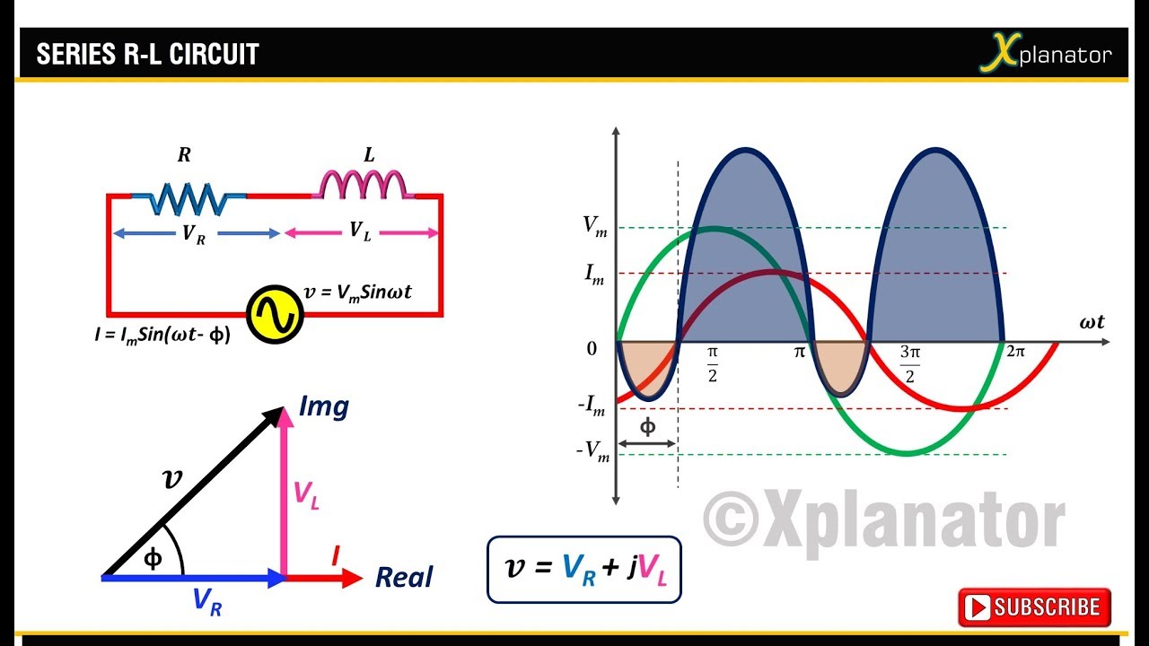 SERIES RL and AC supply : CURRENT | POWER | PHASOR DIAGRAM