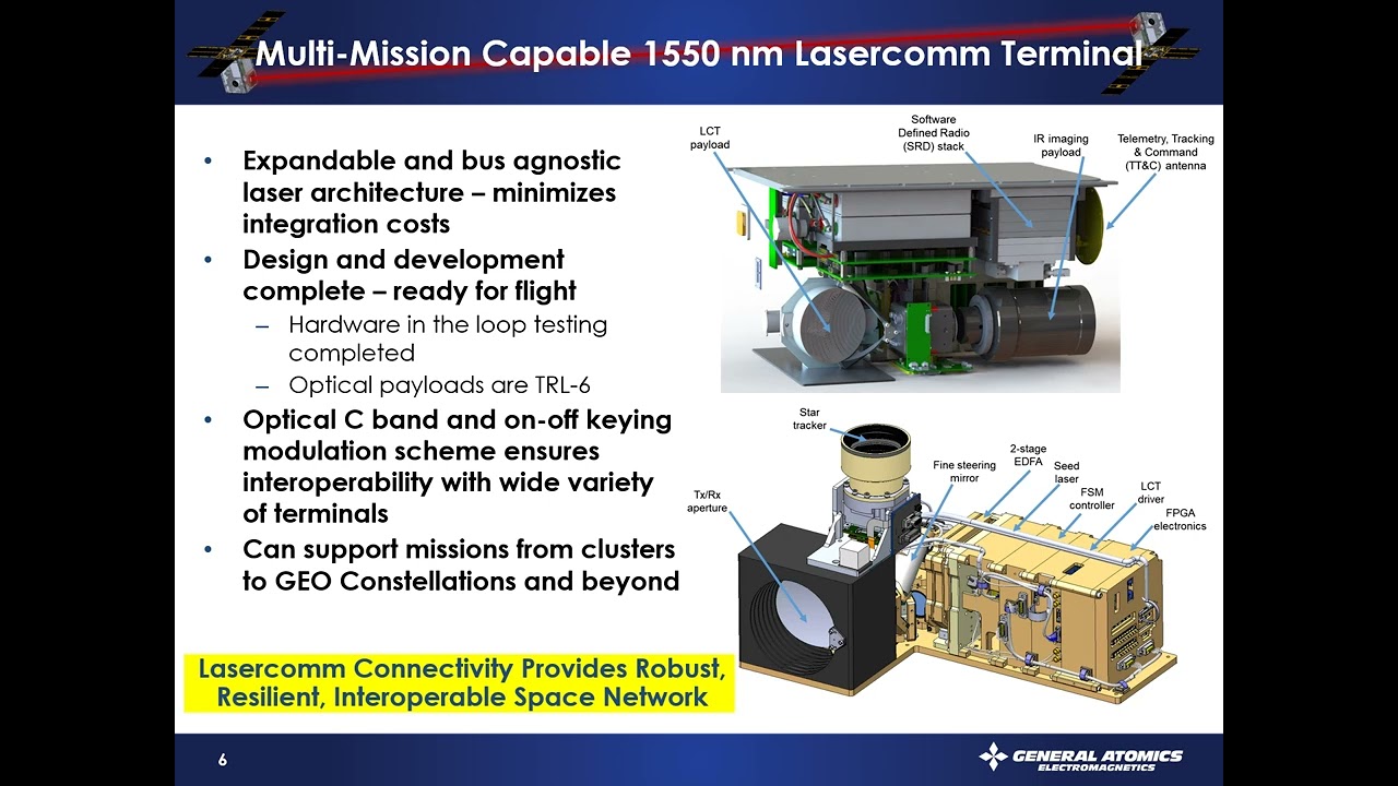 Optical Intersatellite Links for the Space Web