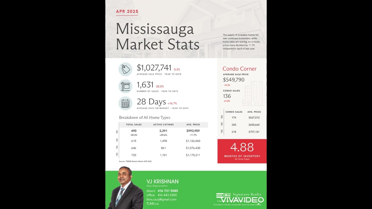TRREB April 2025 Market Watch