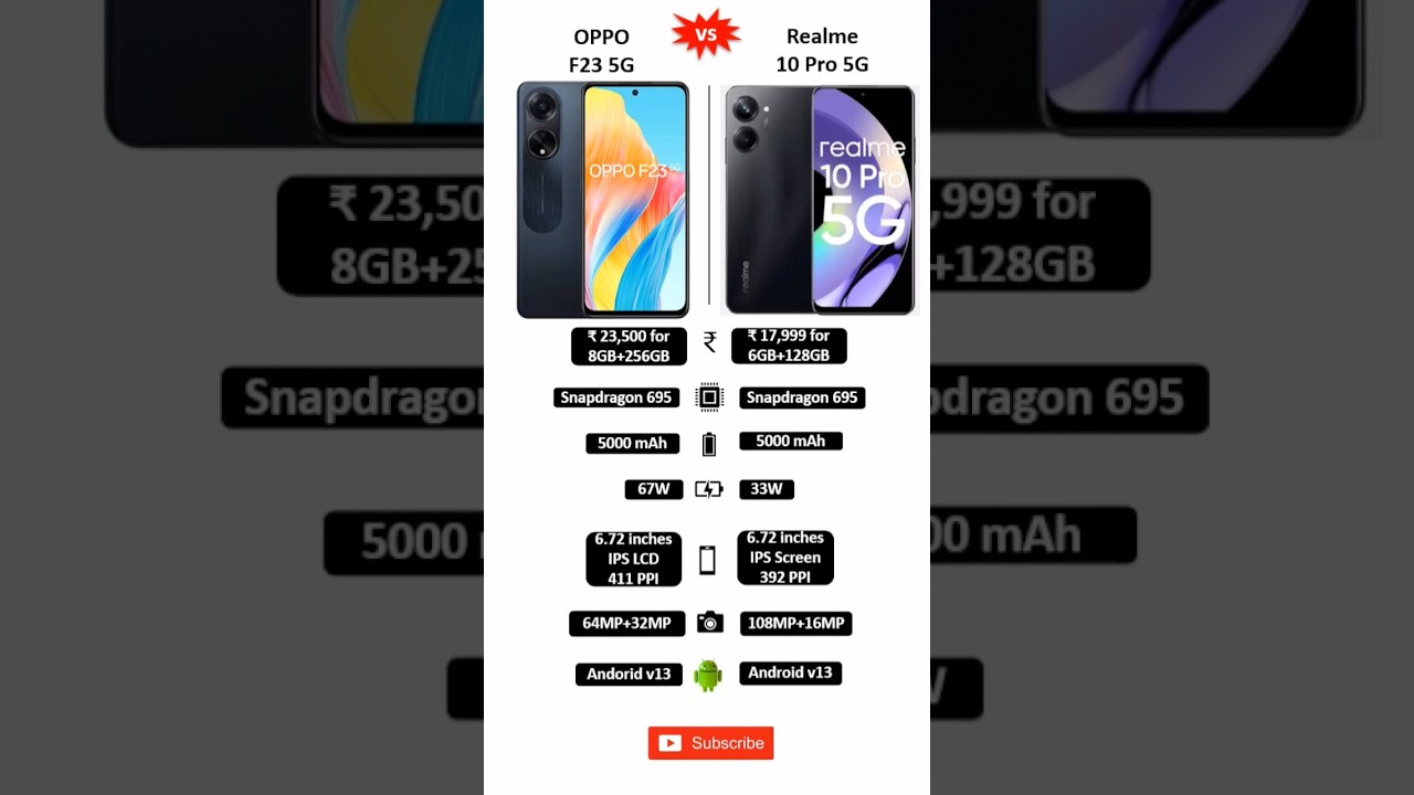 OPPO F23 5G 🆚 Realme 10 Pro 5G detail comparison #oppof235g #realme10pro #youtubeshorts #shorts