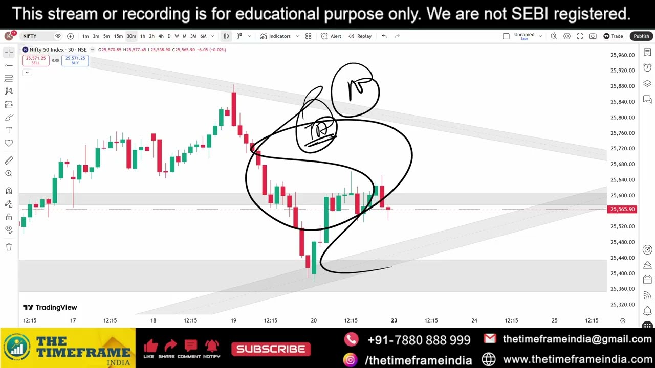 Power of Chart Nifty Analysis 23 February 2026 by Anupam Mishra.