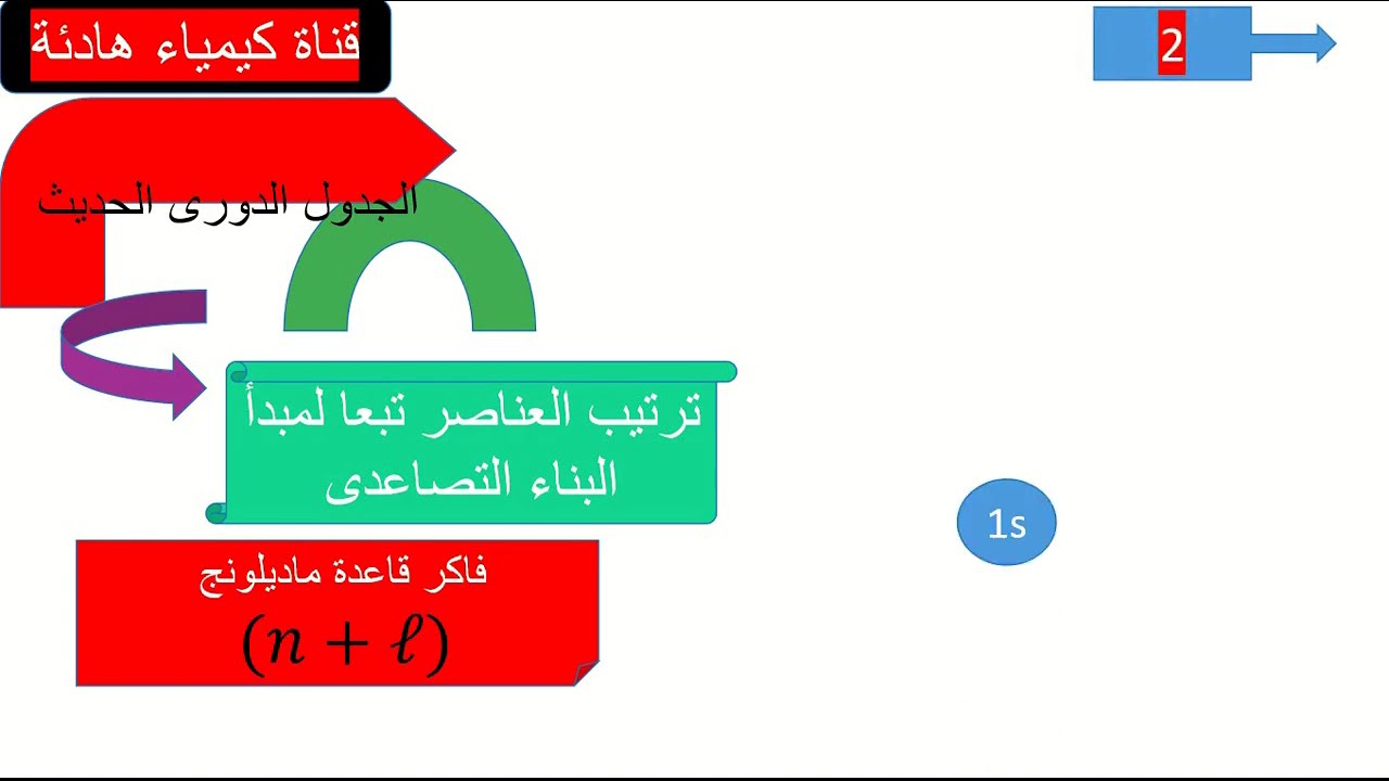 الباب الثالث الجدول الدورى الحديث 2 ثانوى 2025/2026 ترم أول جديد