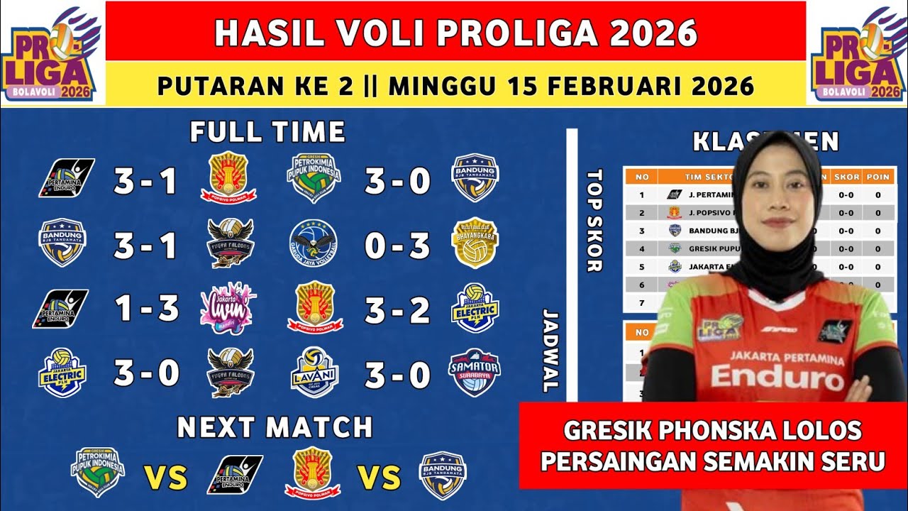 Hasil Proliga 2026 Hari Ini - Gresik Phonska vs Bandung Bjb - Klasemen Proliga 2026