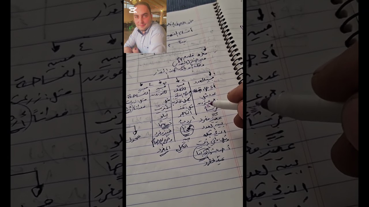 التمييز وأقسامه نحو الصف الثاني الإعدادي الأزهري 