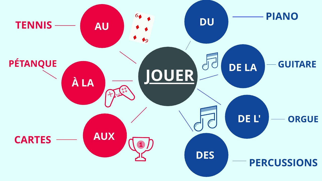 faire/jouer + pr&eacute;positions et les loisirs