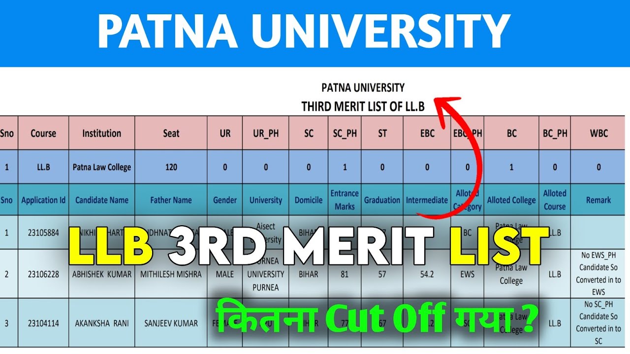 patna university llb 3rd merit list 2023 | patna university llb cut off 2023 | patna law college llb