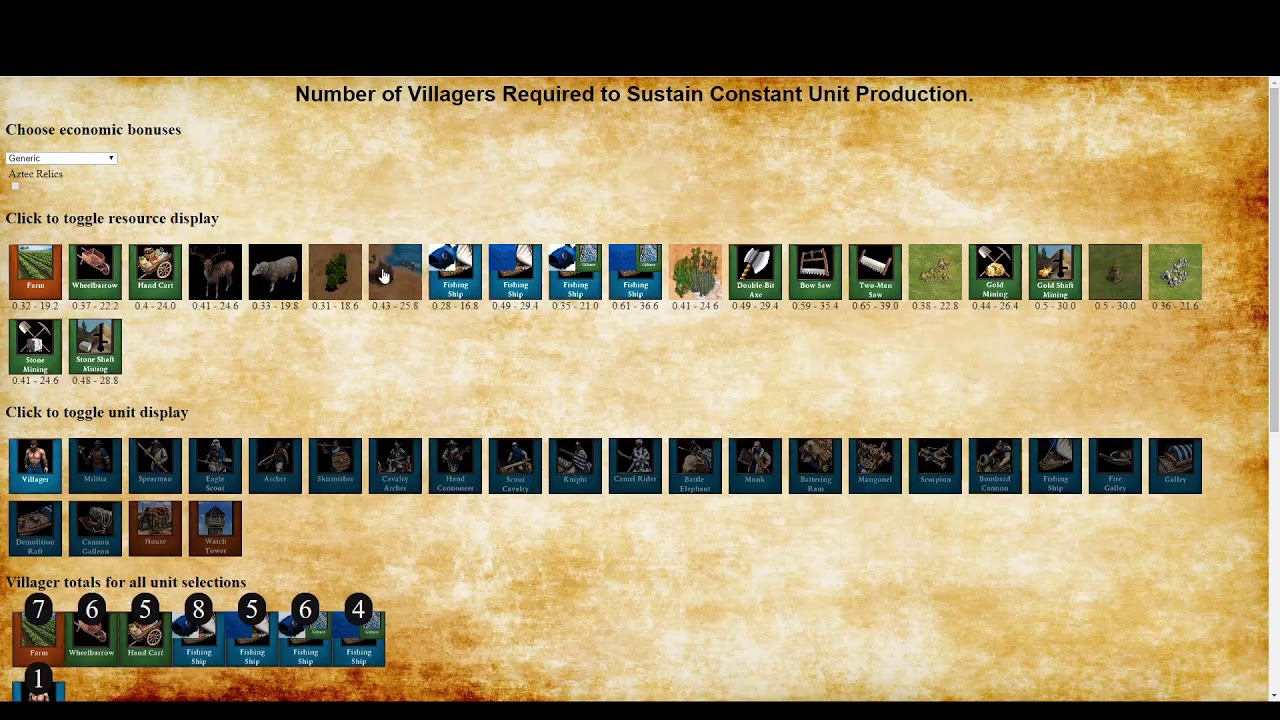 Maintaining Unit Production