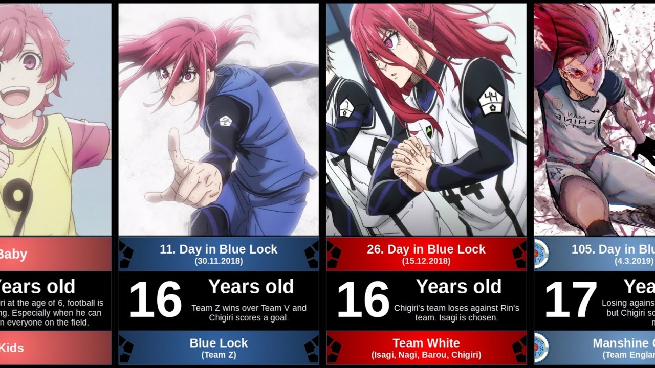 Evolution Hyoma Chigiri in Blue Lock