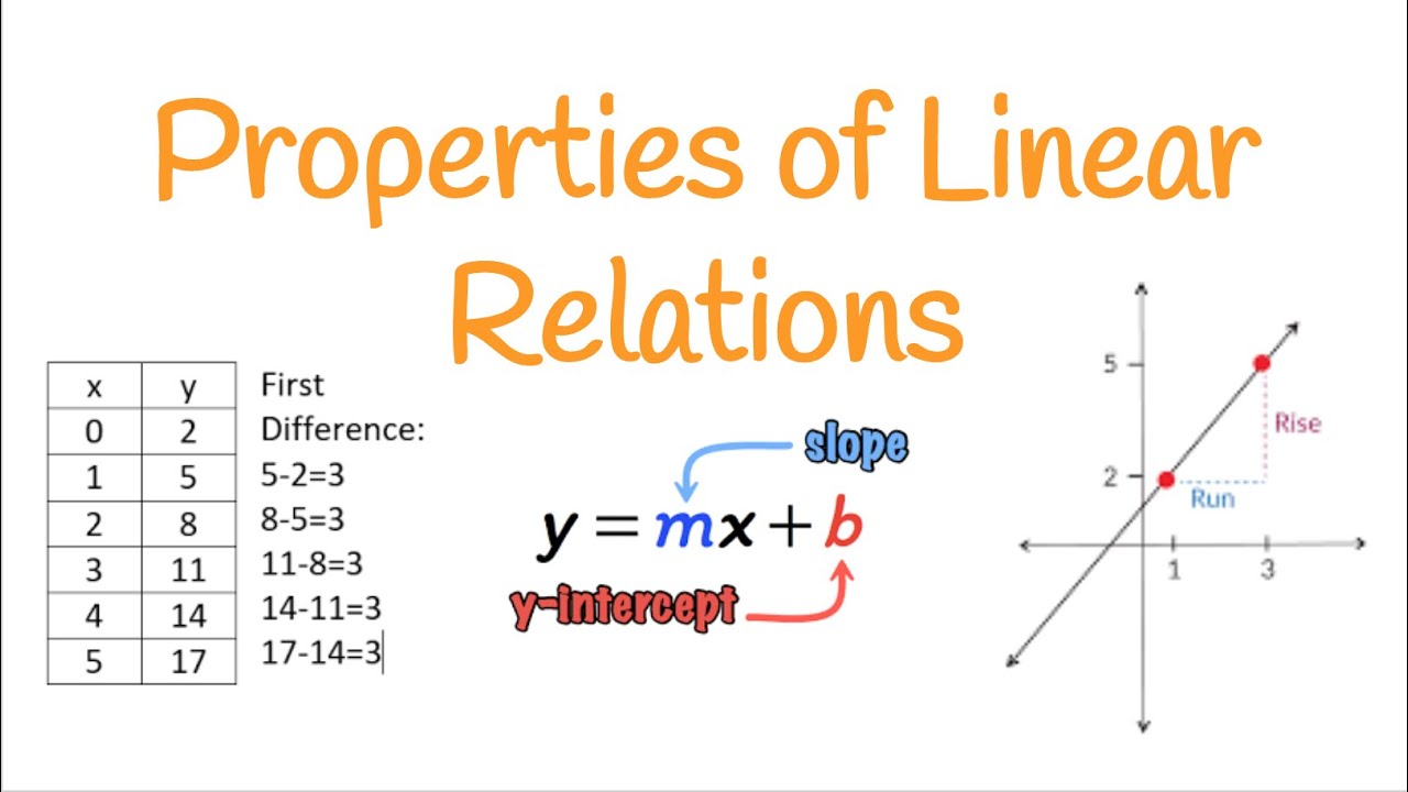 Properties of Linear Relations