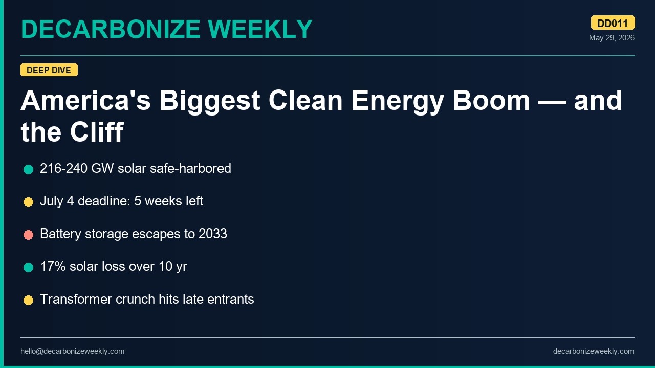 Clean Energy Deadline: America's Biggest Build &mdash; Then a Cliff | Decarbonize Weekly DD011