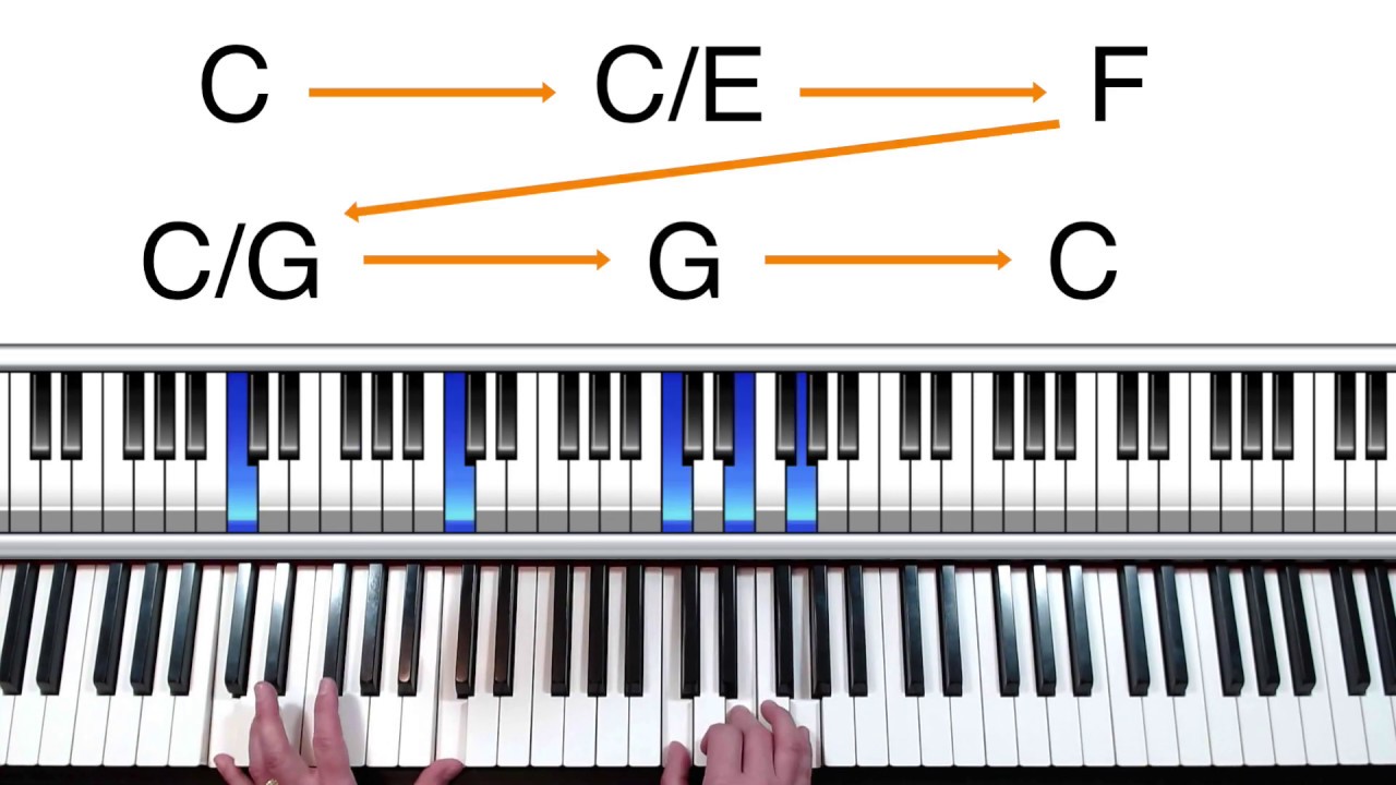 How To Play Slash Chords On Piano
