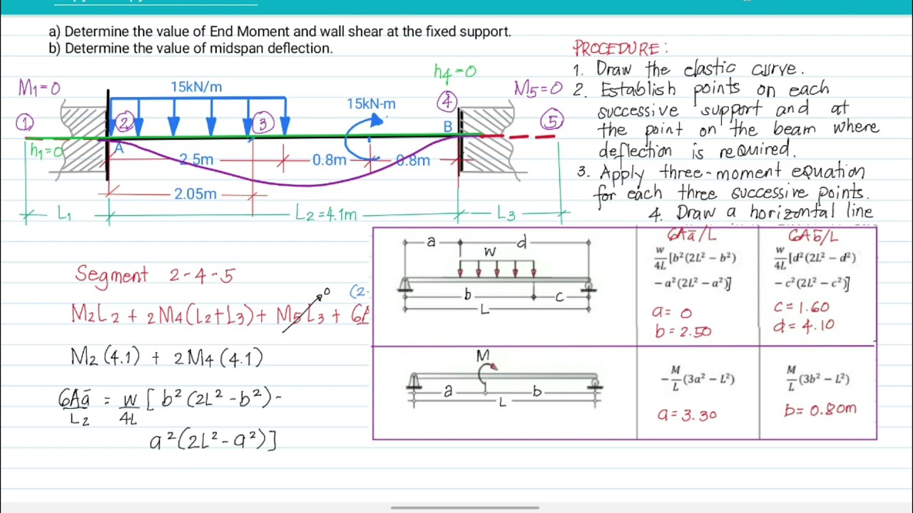 (Three moment equation) Example #1:[1/2] Fixed Ended Beam having uniformly distributed load & moment
