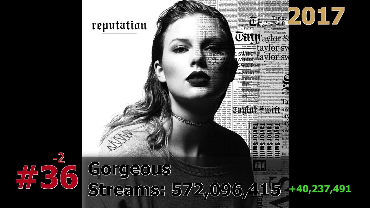 100 Most Streamed Taylor Swift Songs on Spotify March 2024