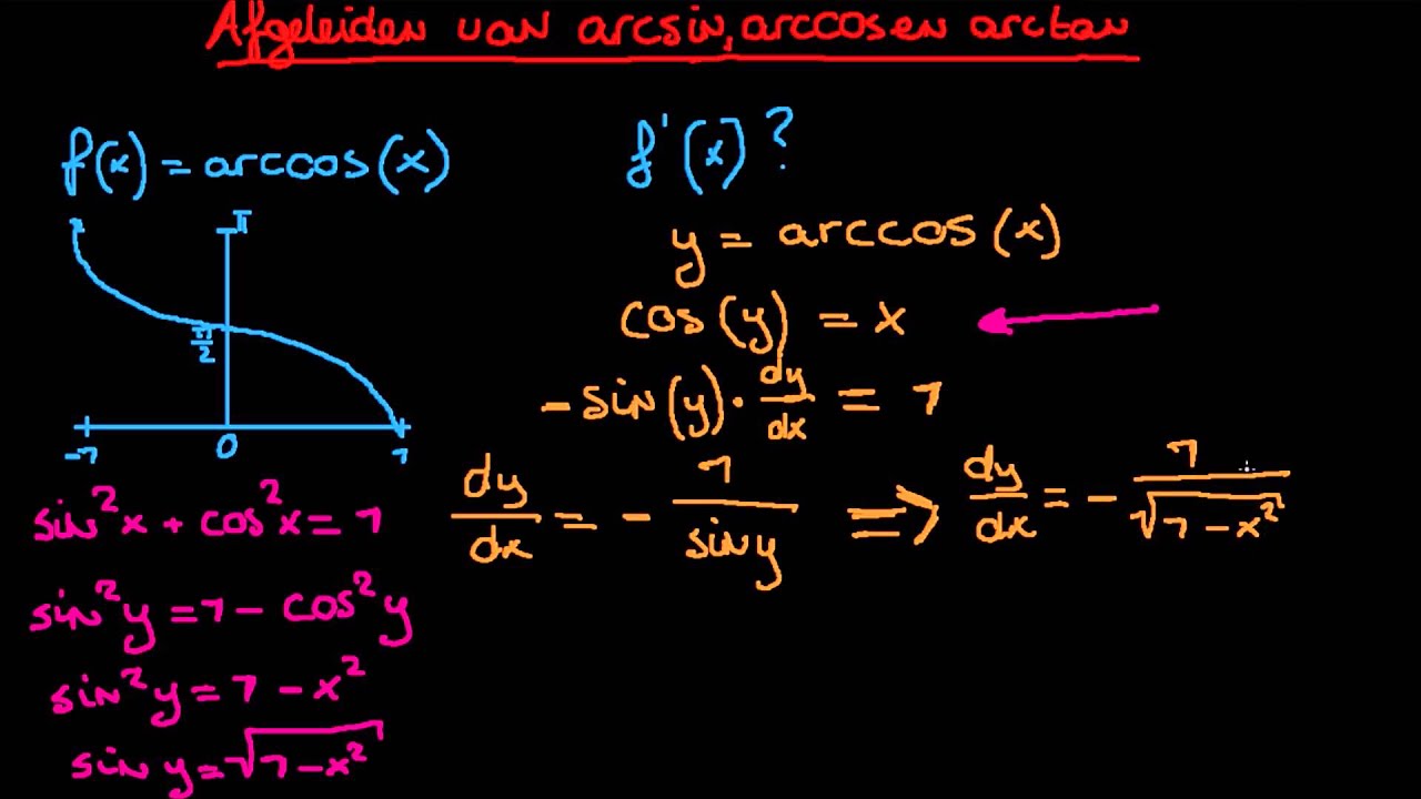 Analyse Plus - 3 - Afgeleide van arcsin, arccos & arctan
