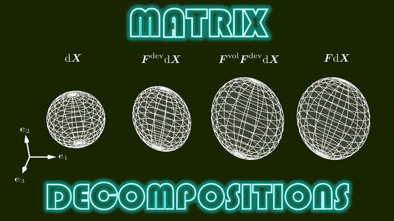 Matrix Decompositions With Geometric And Physical Interpretation