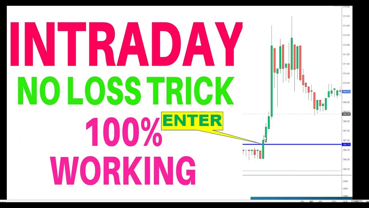 No Loss Intraday Trading strategy||Best Trading strategy no loss||only profit intraday strategy