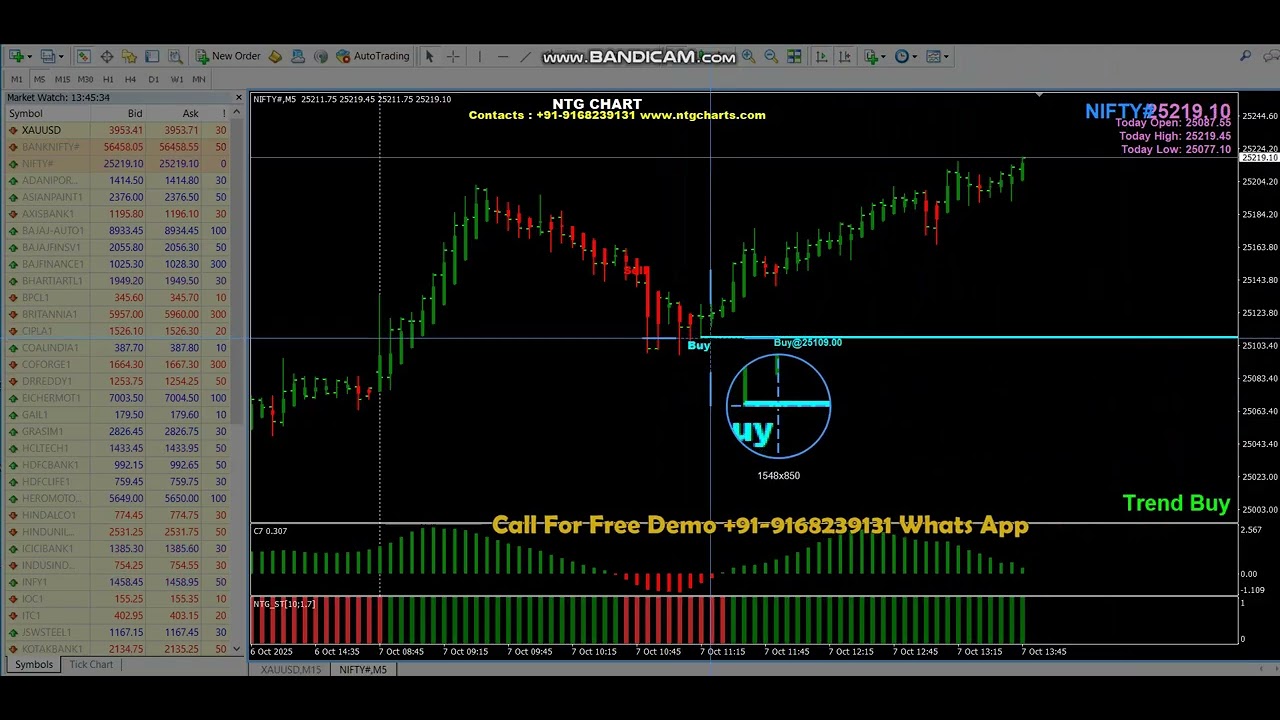 🔥Free Auto Buy Sell Signal Software Mt4 | Free Demo Download | Nifty Banknifty Options Ntg Charts👩&zwj;🏫