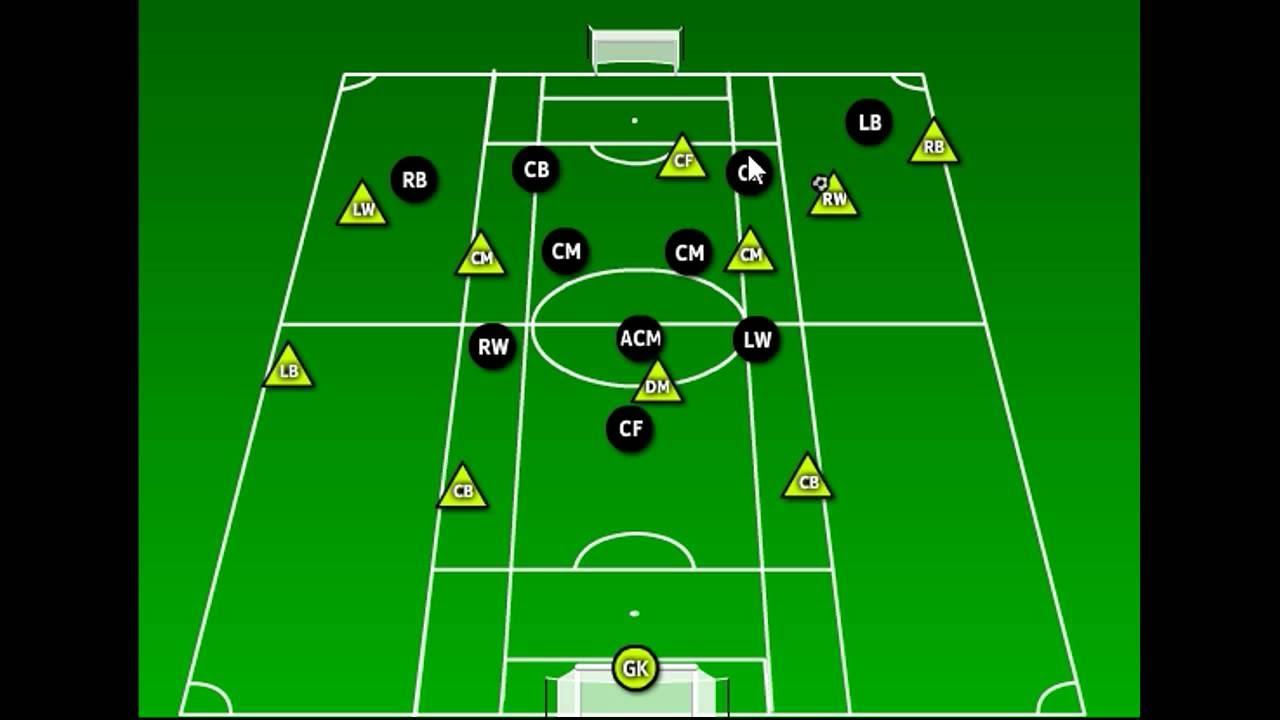 Soccer: Attacking Pattern 1