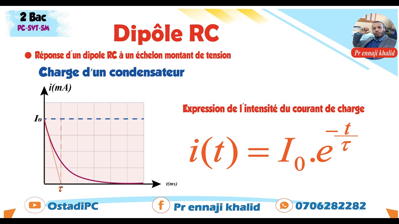 Expression de l'intensité du courant de charge