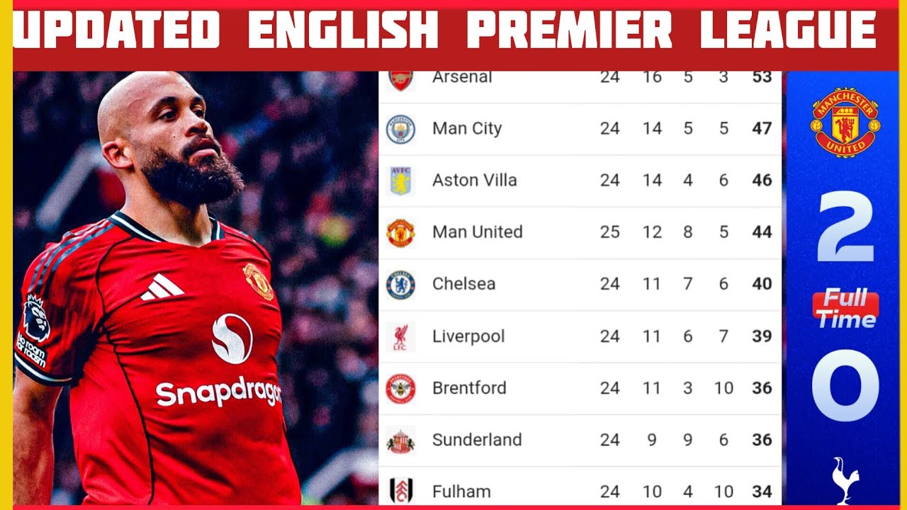 🛑🛑TODAY UPDATED ENGLISH PREMIER LEAGUE STANDING  || match week 25 Manchester City lead the table