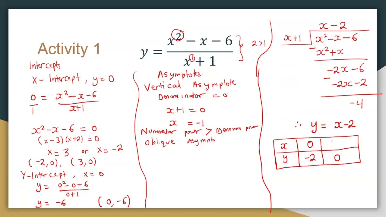 S.6 Differentiation 2– Lesson 14:Curve sketching || Rational fractions || Part 2| Slanting Asymptote