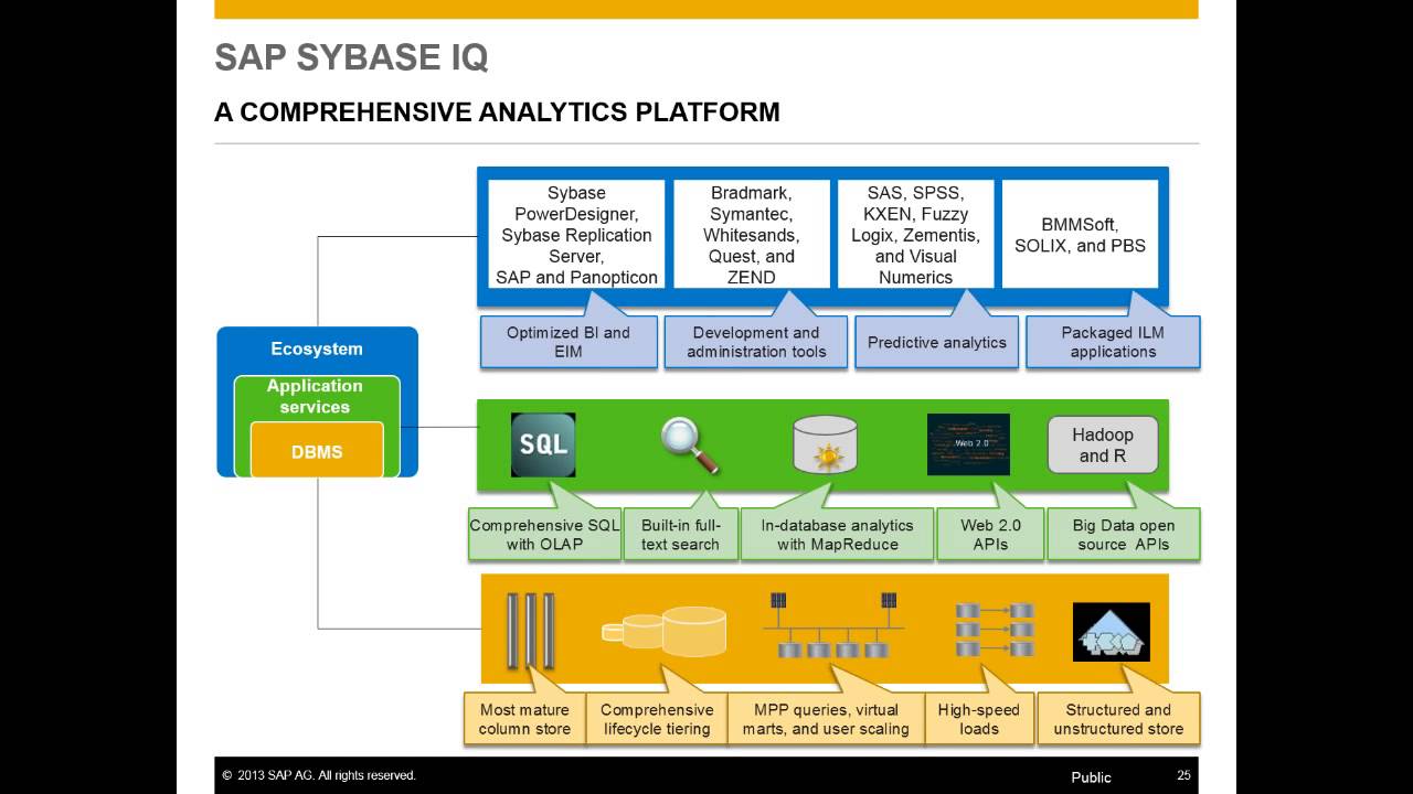 What' s New In SAP Sybase IQ 16
