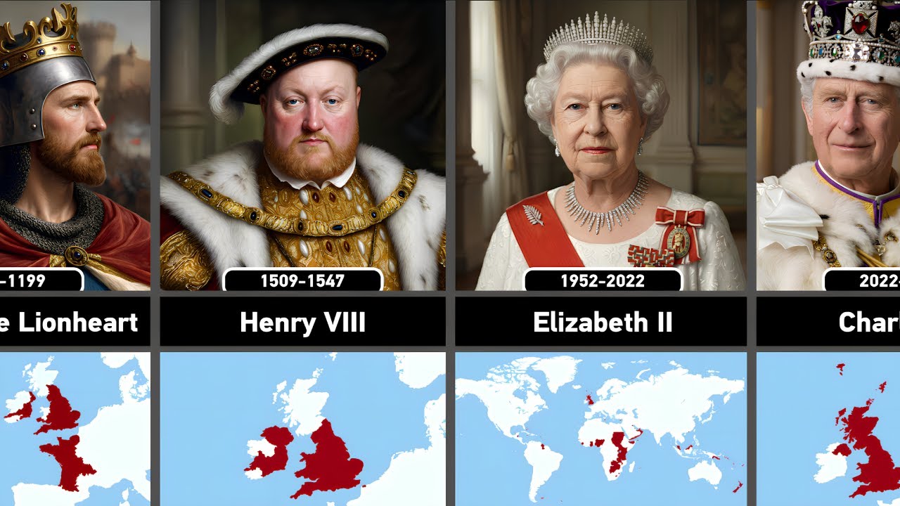 Timeline of English & British Rulers (927–2026)