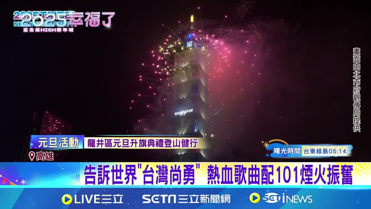 2025來了! 台北101煙火360秒史上最長 101煙火秀6分鐘 呼應台灣棒球榮耀年│新聞一把抓20250101│三立新聞台