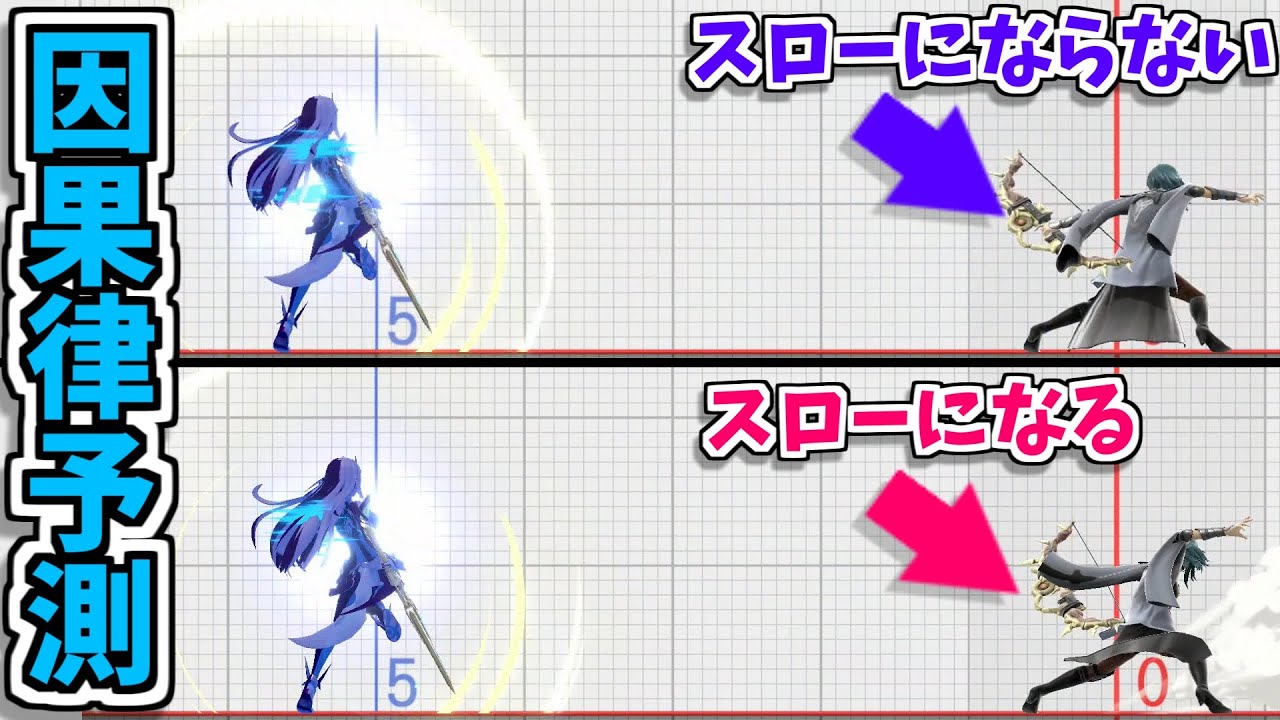 【スマブラSP】ヒカリの因果律予測の性能を研究分析