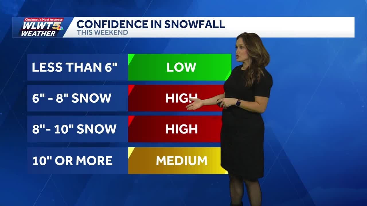 Major winter storm could bring 6-10 inches of snow to Cincinnati