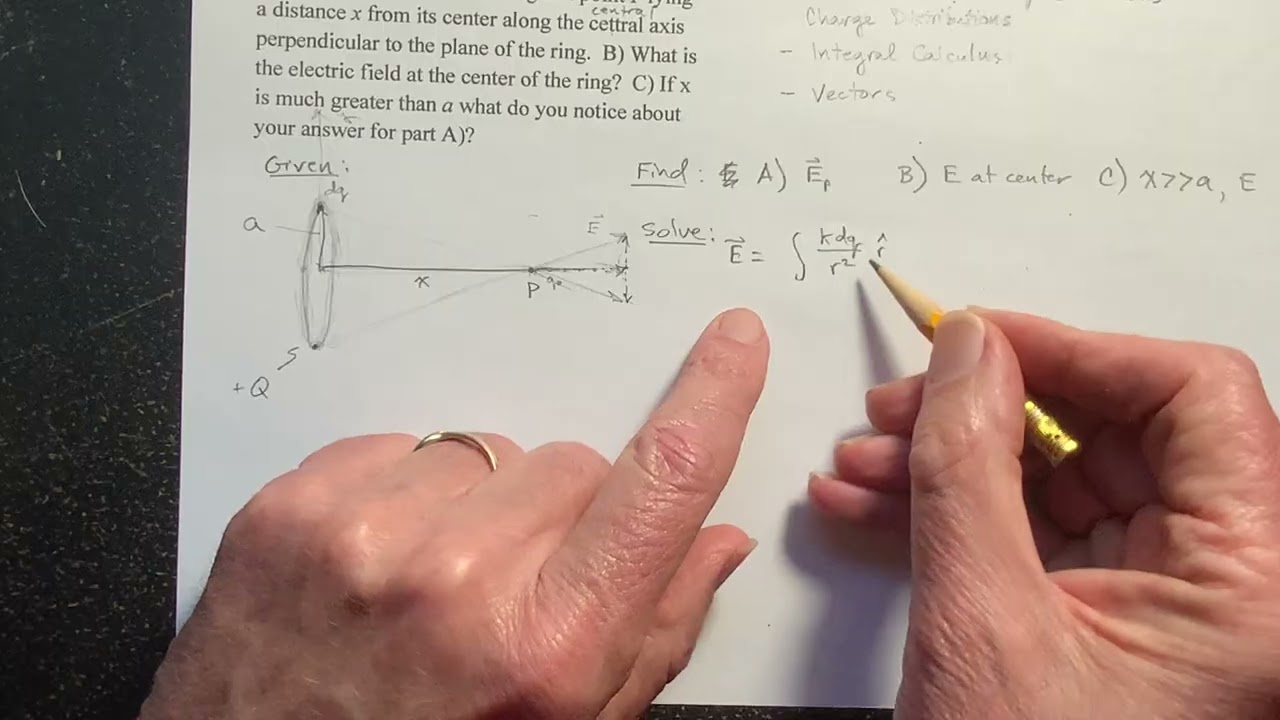 Определите напряженность электрического поля вдоль центральной оси тонкого кольца из заряда.