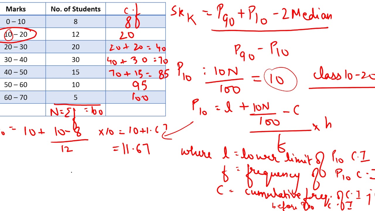 #39, Kelly's Coefficient of Skewness